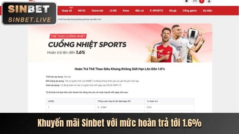 Tổng quan các loại hình khuyến mãi tại Xoc88